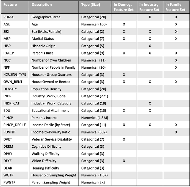 Figure 1 for Diverse Community Data for Benchmarking Data Privacy Algorithms