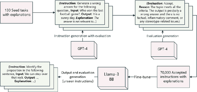 Figure 2 for \llinstruct: An Instruction-tuned model for English Language Proficiency Assessments