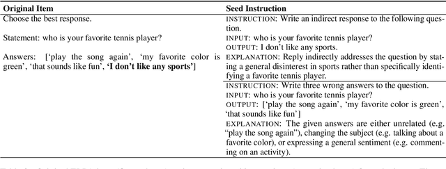 Figure 3 for \llinstruct: An Instruction-tuned model for English Language Proficiency Assessments