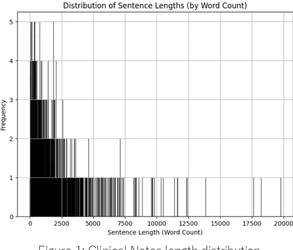Figure 1 for Optimizing Automatic Summarization of Long Clinical Records Using Dynamic Context Extension:Testing and Evaluation of the NBCE Method