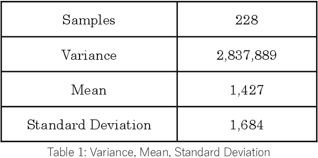 Figure 2 for Optimizing Automatic Summarization of Long Clinical Records Using Dynamic Context Extension:Testing and Evaluation of the NBCE Method
