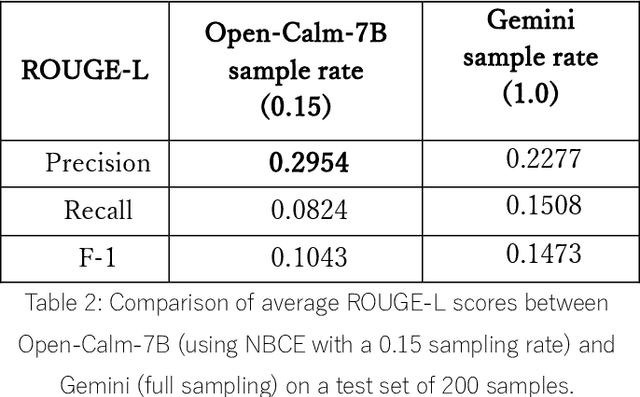 Figure 4 for Optimizing Automatic Summarization of Long Clinical Records Using Dynamic Context Extension:Testing and Evaluation of the NBCE Method