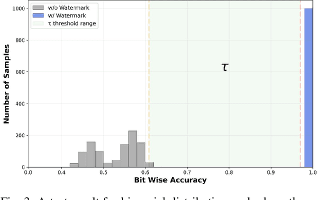 Figure 3 for Smark: A Watermark for Text-to-Speech Diffusion Models via Discrete Wavelet Transform