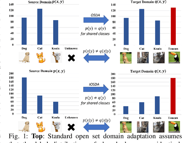 Figure 1 for Imbalanced Open Set Domain Adaptation via Moving-threshold Estimation and Gradual Alignment