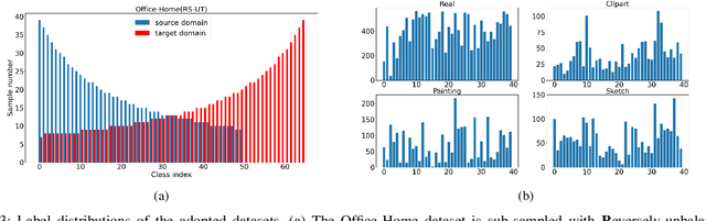 Figure 3 for Imbalanced Open Set Domain Adaptation via Moving-threshold Estimation and Gradual Alignment