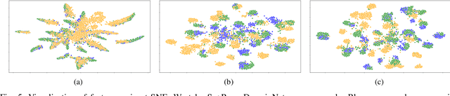 Figure 4 for Imbalanced Open Set Domain Adaptation via Moving-threshold Estimation and Gradual Alignment