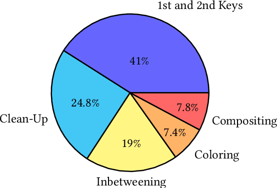Figure 2 for Re:Draw -- Context Aware Translation as a Controllable Method for Artistic Production