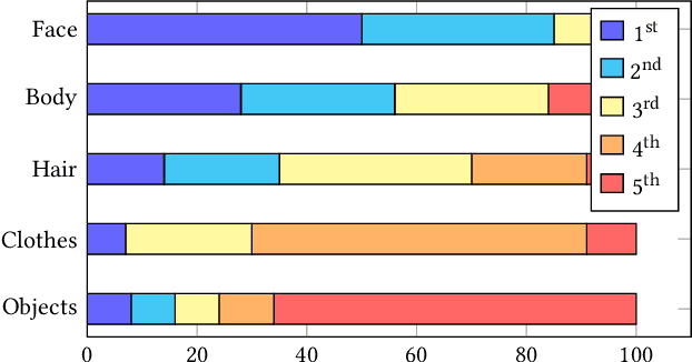 Figure 4 for Re:Draw -- Context Aware Translation as a Controllable Method for Artistic Production