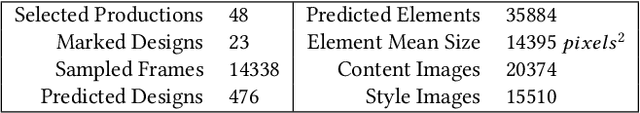 Figure 1 for Re:Draw -- Context Aware Translation as a Controllable Method for Artistic Production
