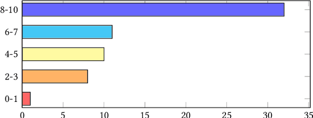 Figure 3 for Re:Draw -- Context Aware Translation as a Controllable Method for Artistic Production