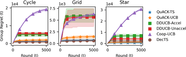 Figure 2 for QuACK: A Multipurpose Queuing Algorithm for Cooperative $k$-Armed Bandits