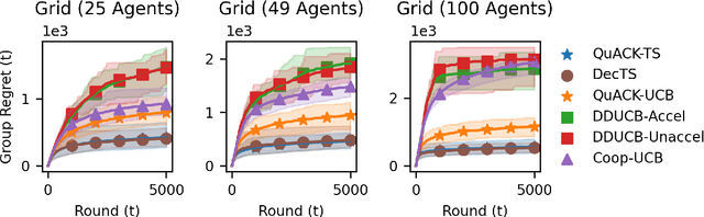 Figure 4 for QuACK: A Multipurpose Queuing Algorithm for Cooperative $k$-Armed Bandits