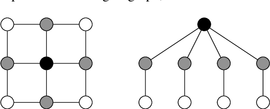 Figure 1 for QuACK: A Multipurpose Queuing Algorithm for Cooperative $k$-Armed Bandits