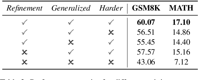 Figure 4 for YODA: Teacher-Student Progressive Learning for Language Models