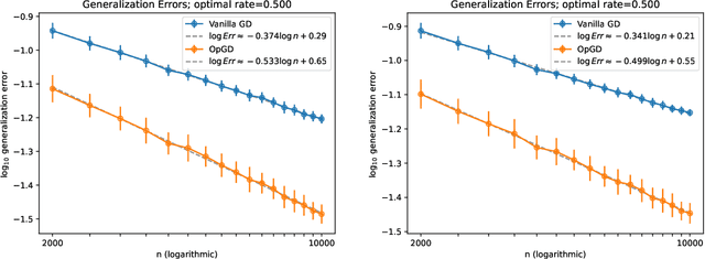 Figure 1 for Improving Adaptivity via Over-Parameterization in Sequence Models
