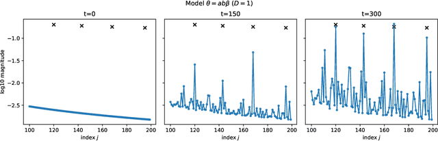 Figure 3 for Improving Adaptivity via Over-Parameterization in Sequence Models