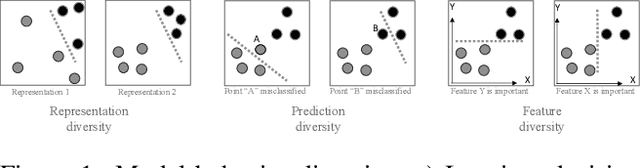 Figure 1 for Exploring Resiliency to Natural Image Corruptions in Deep Learning using Design Diversity