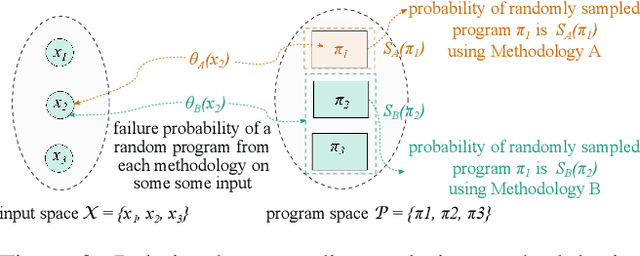 Figure 4 for Exploring Resiliency to Natural Image Corruptions in Deep Learning using Design Diversity