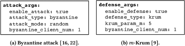 Figure 2 for FedMLSecurity: A Benchmark for Attacks and Defenses in Federated Learning and LLMs