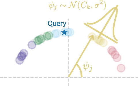 Figure 2 for Of All StrIPEs: Investigating Structure-informed Positional Encoding for Efficient Music Generation