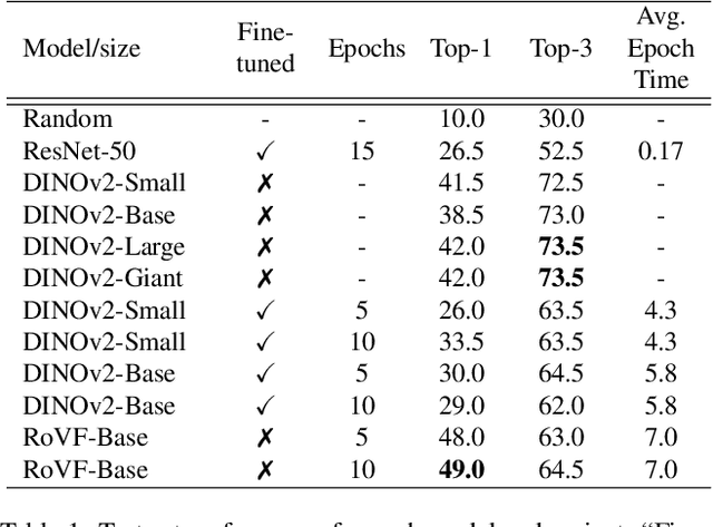 Figure 2 for Recurrence over Video Frames  for the Re-identification of Meerkats