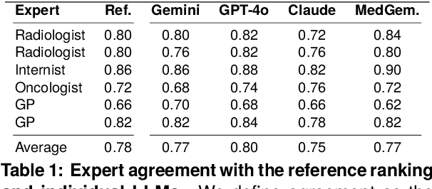 Figure 2 for Modeling Clinical Uncertainty in Radiology Reports: from Explicit Uncertainty Markers to Implicit Reasoning Pathways