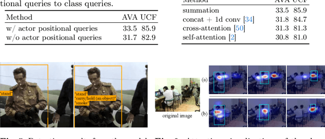 Figure 4 for Classification Matters: Improving Video Action Detection with Class-Specific Attention