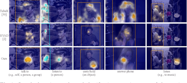 Figure 2 for Classification Matters: Improving Video Action Detection with Class-Specific Attention