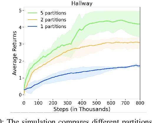 Figure 2 for Learning Multi-Robot Coordination through Locality-Based Factorized Multi-Agent Actor-Critic Algorithm