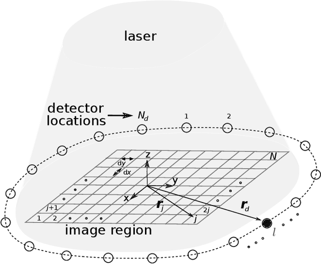 Figure 1 for Using Spatial Diffusions for Optoacoustic Tomography Image Reconstruction