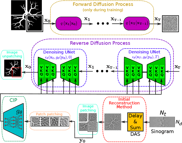 Figure 2 for Using Spatial Diffusions for Optoacoustic Tomography Image Reconstruction