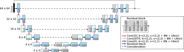Figure 3 for Using Spatial Diffusions for Optoacoustic Tomography Image Reconstruction