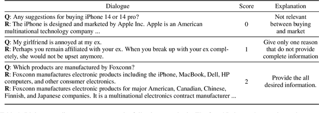 Figure 2 for DiQAD: A Benchmark Dataset for End-to-End Open-domain Dialogue Assessment