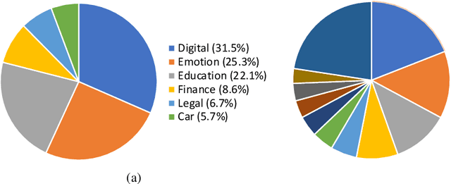 Figure 3 for DiQAD: A Benchmark Dataset for End-to-End Open-domain Dialogue Assessment