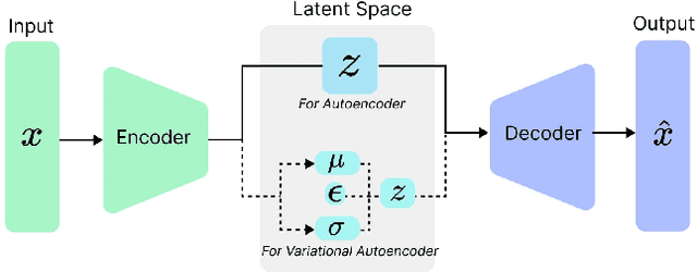 Figure 1 for Synthesizing Affective Neurophysiological Signals Using Generative Models: A Review Paper