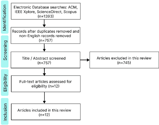 Figure 4 for Synthesizing Affective Neurophysiological Signals Using Generative Models: A Review Paper