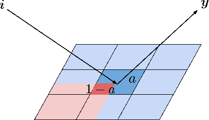 Figure 1 for Identifiable Solutions to Foreground Signature Extraction from Hyperspectral Images in an Intimate Mixing Scenario