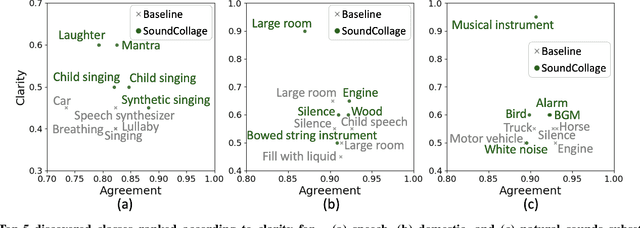 Figure 2 for SoundCollage: Automated Discovery of New Classes in Audio Datasets