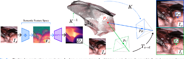 Figure 2 for Self-Supervised Contrastive Embedding Adaptation for Endoscopic Image Matching