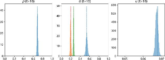 Figure 3 for Cross-Entropy Estimators for Sequential Experiment Design with Reinforcement Learning
