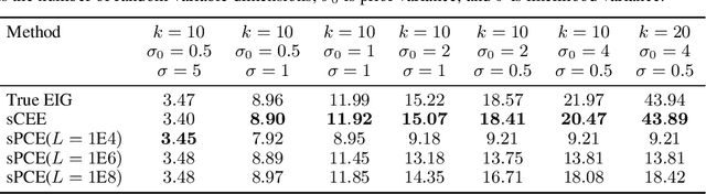 Figure 1 for Cross-Entropy Estimators for Sequential Experiment Design with Reinforcement Learning