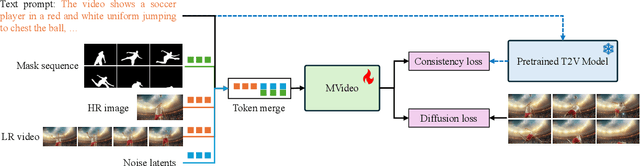 Figure 4 for Motion Control for Enhanced Complex Action Video Generation