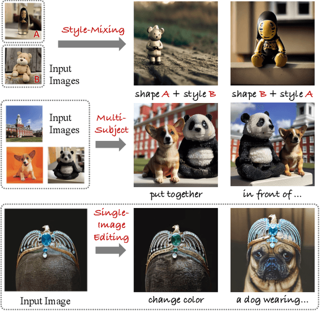 Figure 1 for SVDiff: Compact Parameter Space for Diffusion Fine-Tuning