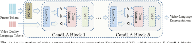 Figure 4 for CLIPVQA:Video Quality Assessment via CLIP