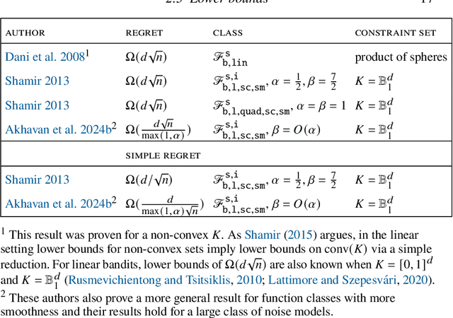 Figure 1 for Bandit Convex Optimisation