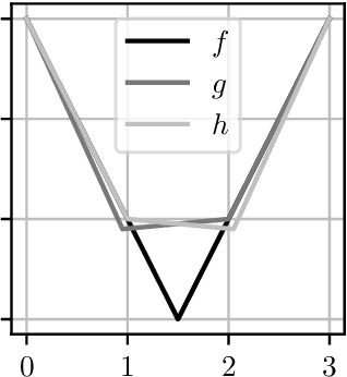 Figure 4 for Bandit Convex Optimisation