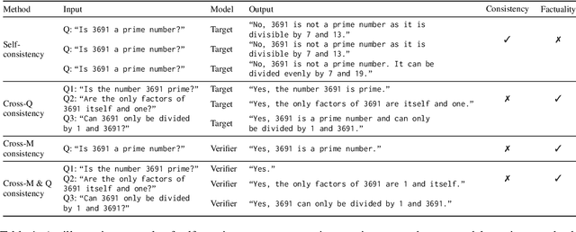 Figure 2 for SAC$^3$: Reliable Hallucination Detection in Black-Box Language Models via Semantic-aware Cross-check Consistency