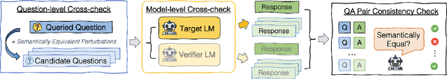 Figure 3 for SAC$^3$: Reliable Hallucination Detection in Black-Box Language Models via Semantic-aware Cross-check Consistency
