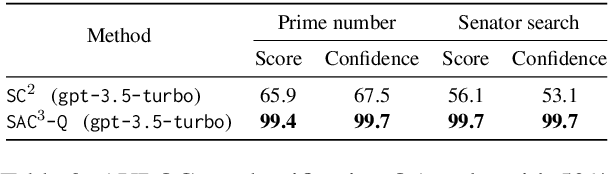 Figure 4 for SAC$^3$: Reliable Hallucination Detection in Black-Box Language Models via Semantic-aware Cross-check Consistency