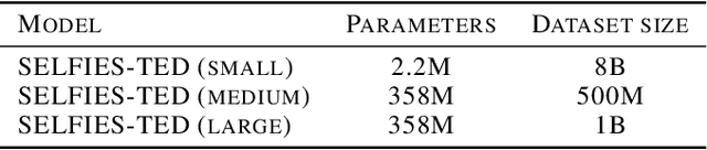 Figure 1 for Refining embeddings with fill-tuning: data-efficient generalised performance improvements for materials foundation models
